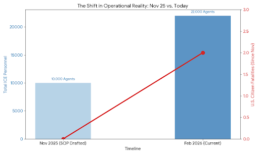 Context Shift